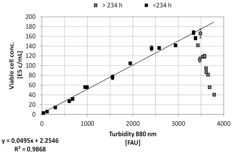 Figure 8