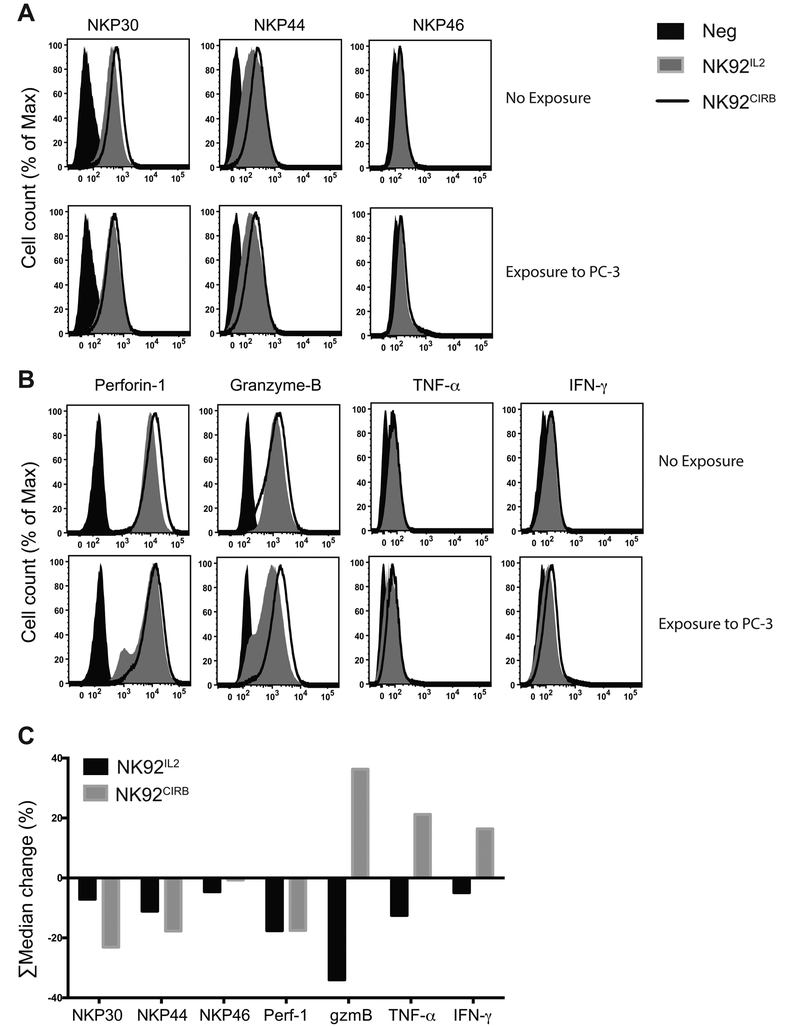 Figure 7.