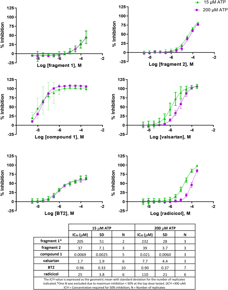 Figure 6