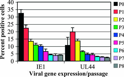 FIG. 7.