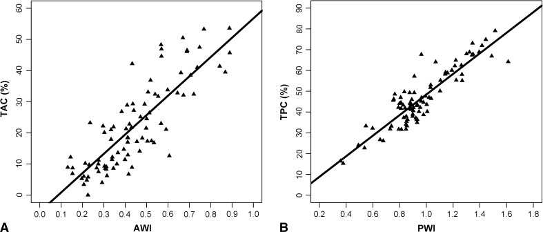 Fig. 3A–B