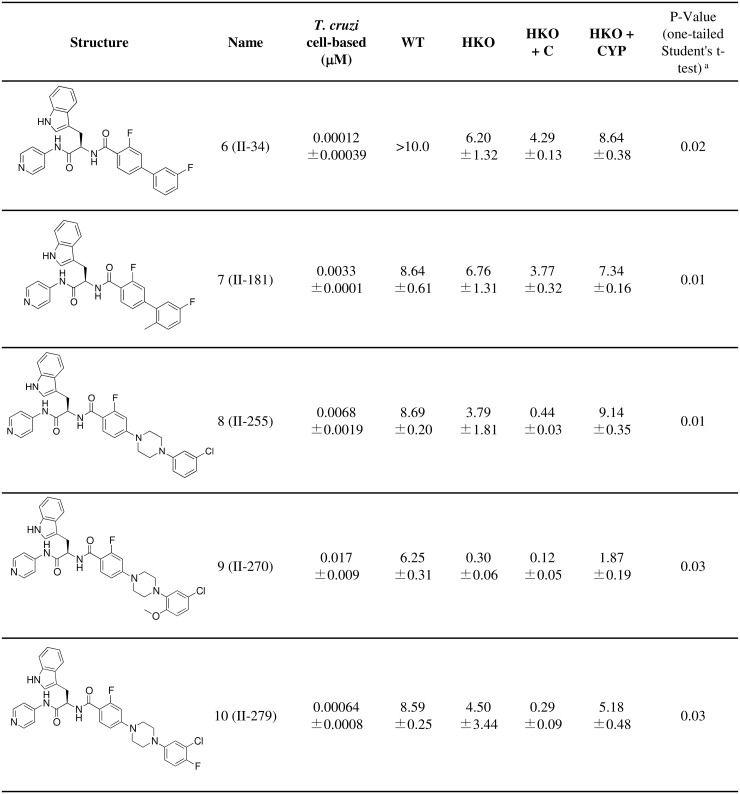 Fig 4