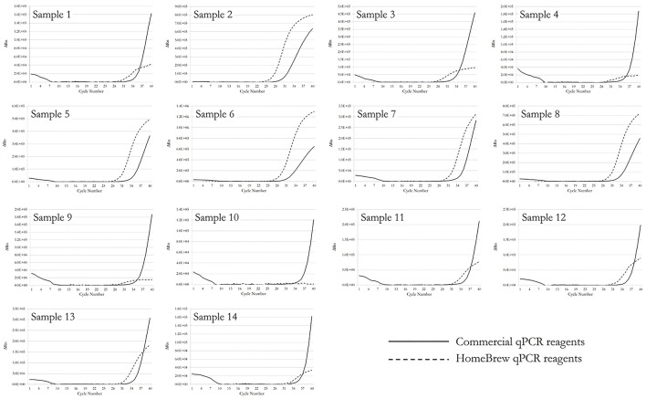 Figure 10