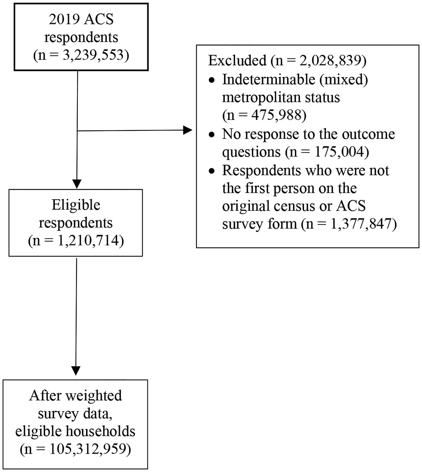 Figure 1: