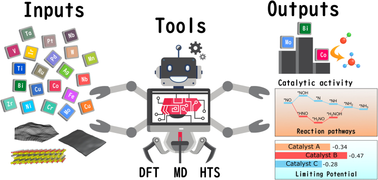 Figure 2