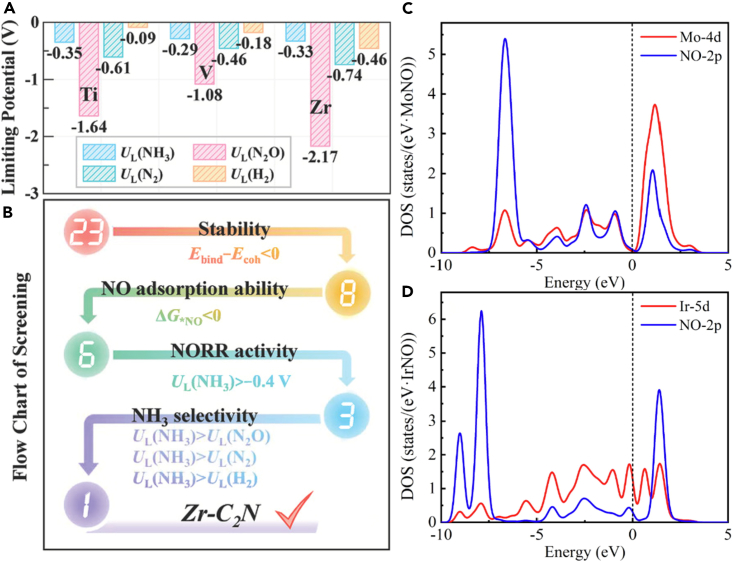 Figure 3