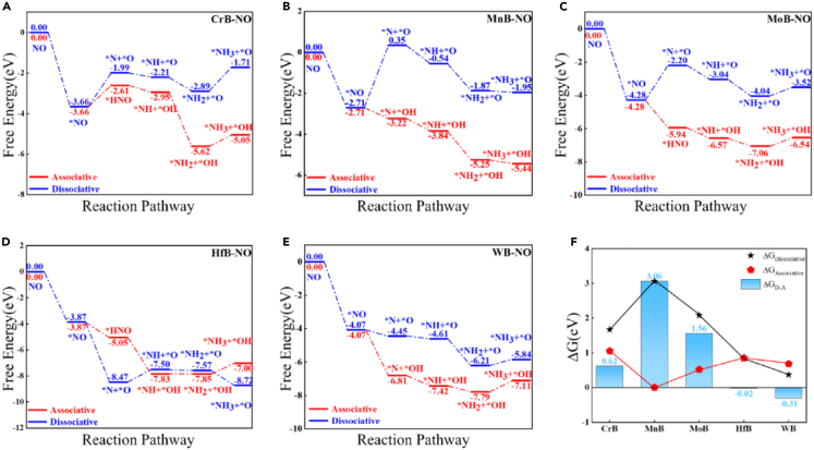 Figure 1