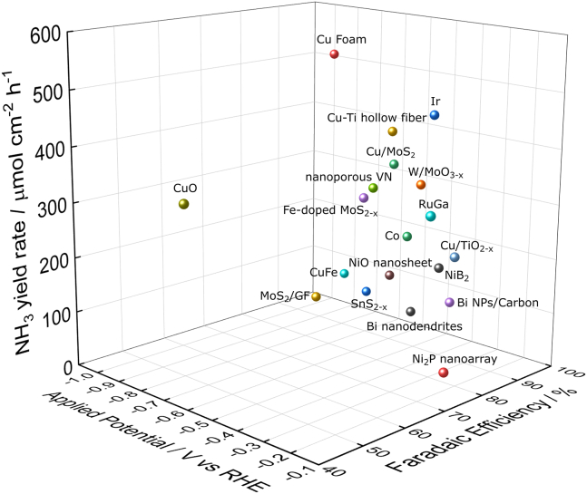 Figure 10