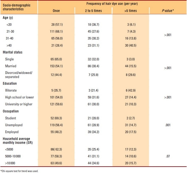 graphic file with name ASM-31-613-g003.jpg