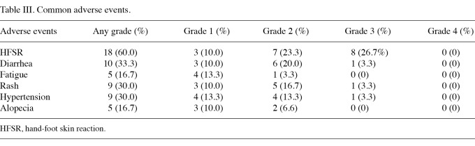 Table III