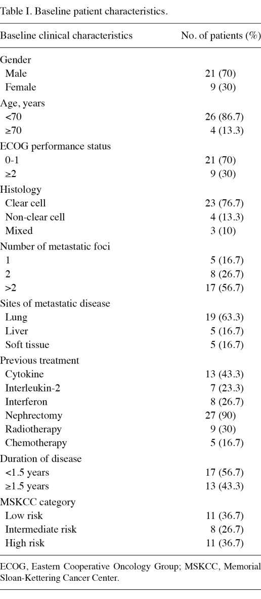 Table I