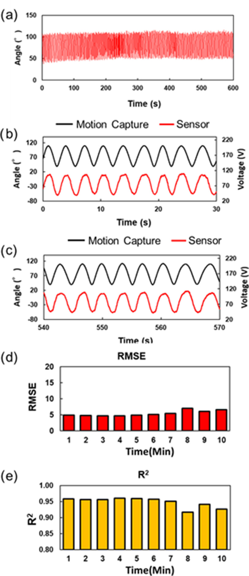 Fig. 12.