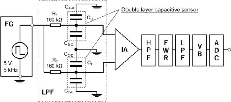 Fig. 3.