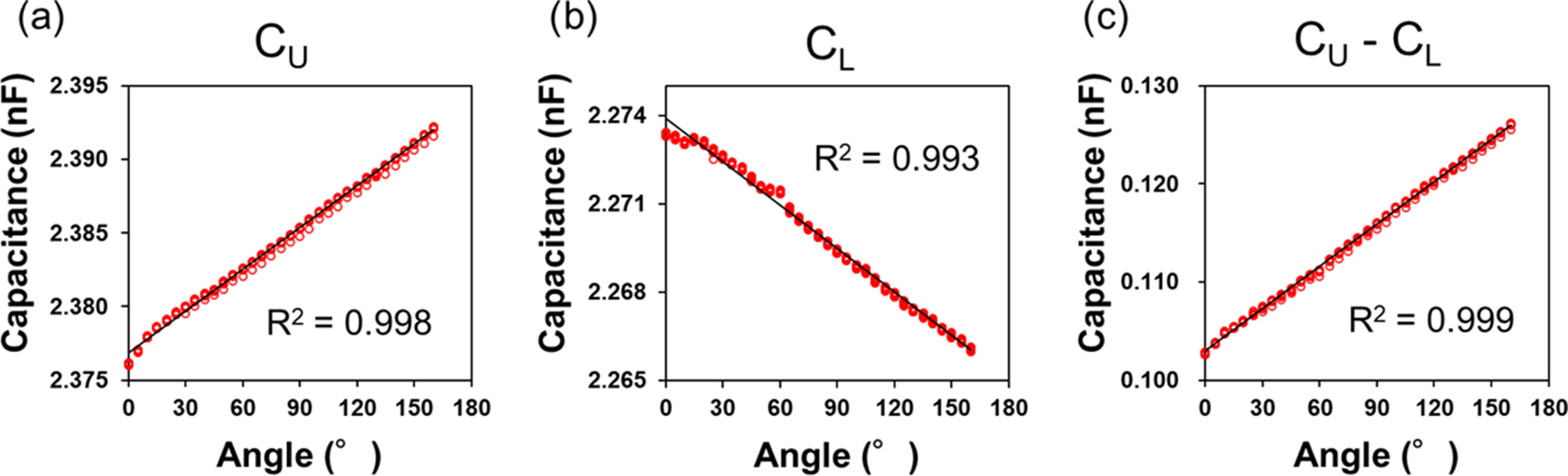 Fig. 8.