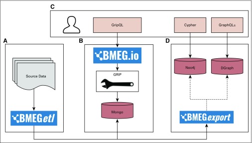 FIG 3.