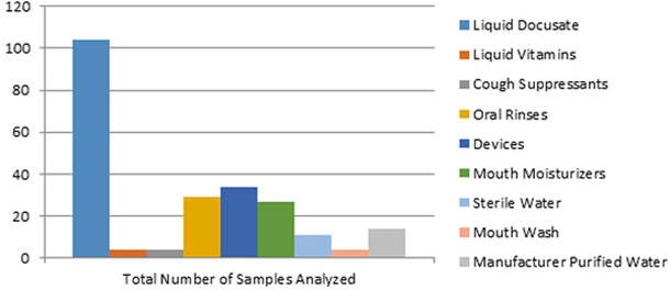 Figure 2: