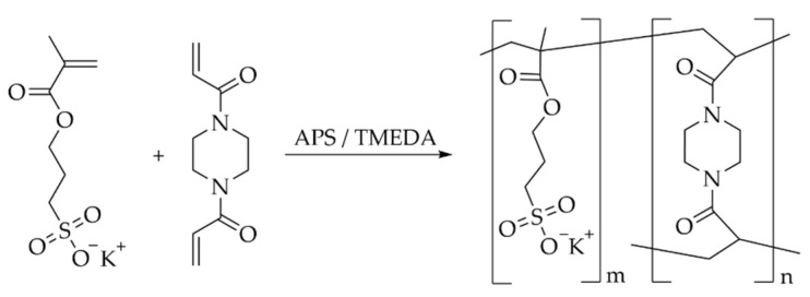 Scheme 2