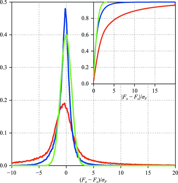 Figure 7