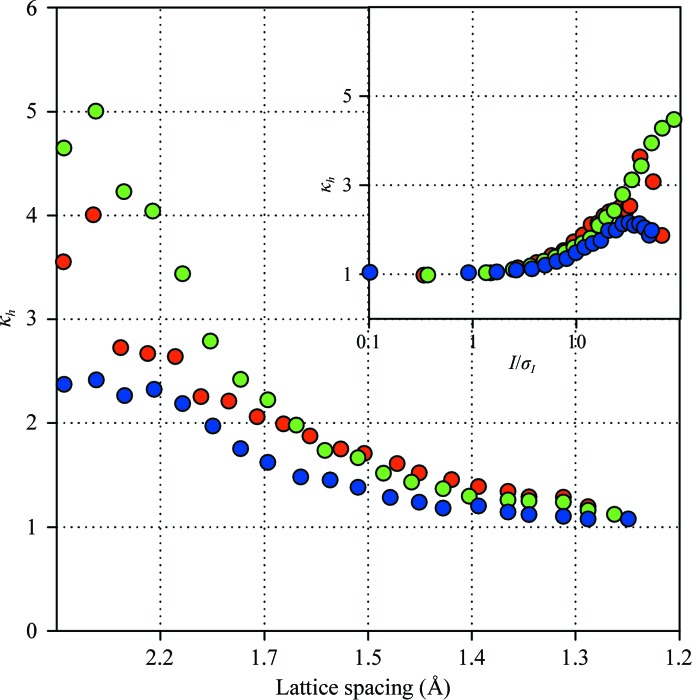 Figure 4