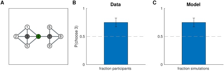 Fig 14