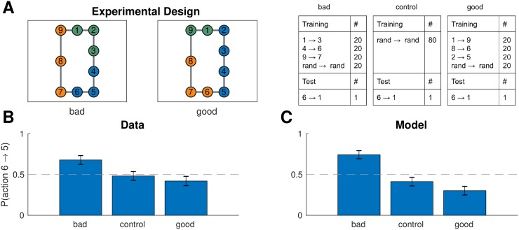 Fig 10