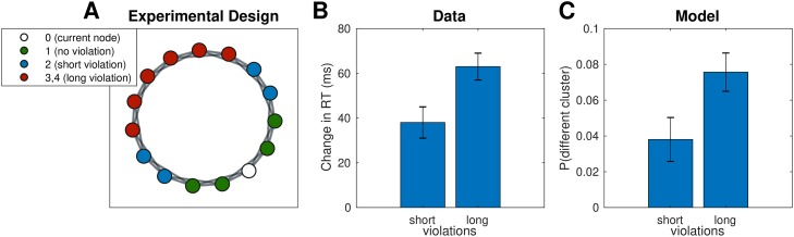 Fig 8