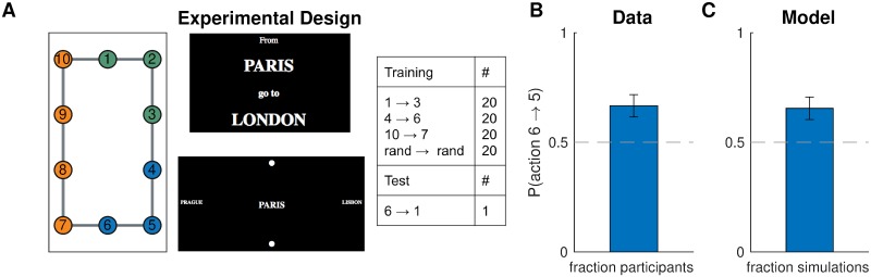 Fig 9