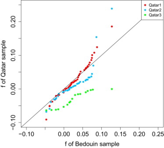 Figure 5