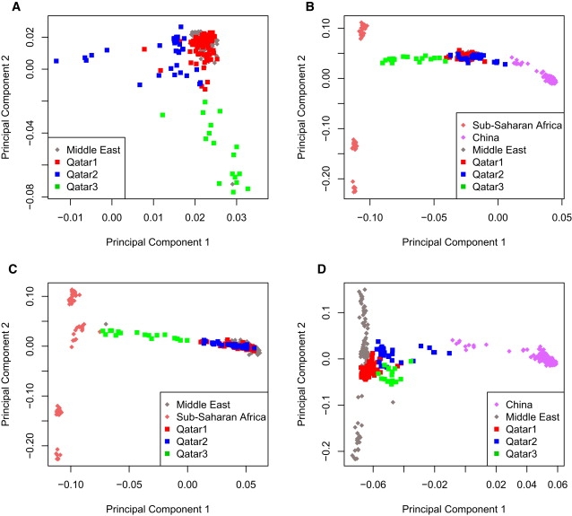 Figure 3