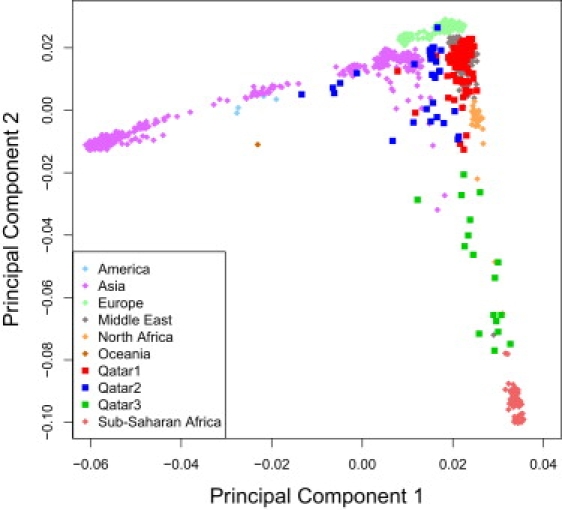 Figure 2