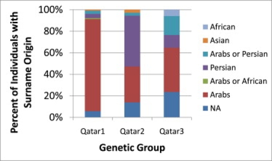 Figure 7