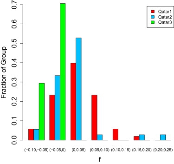 Figure 4