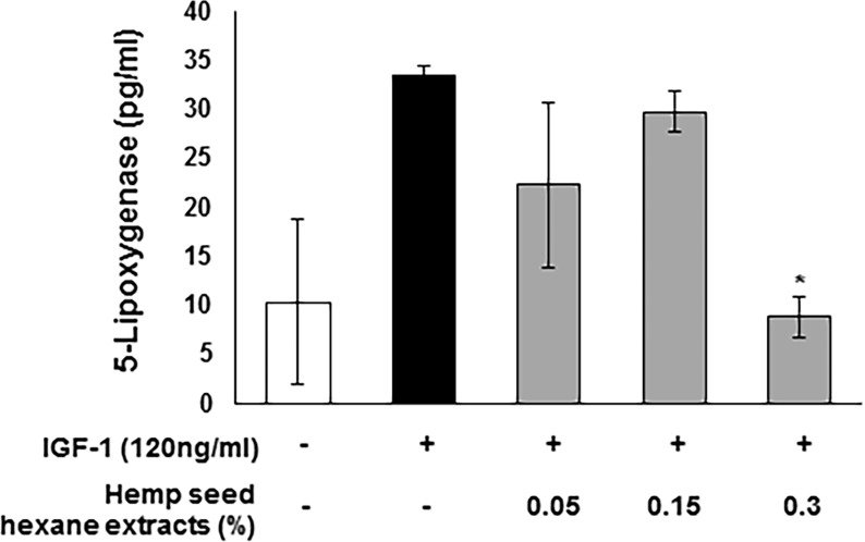 Fig 9