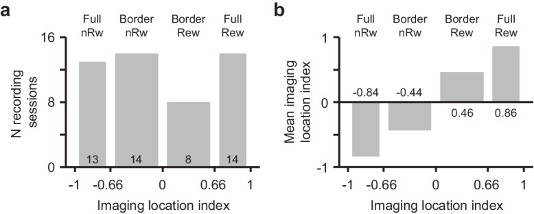 Figure 3—figure supplement 1.