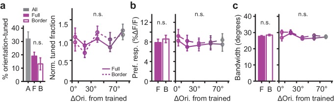 Figure 4—figure supplement 1.