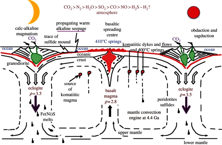 Figure 2.