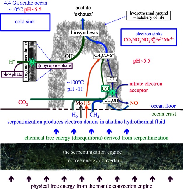 Figure 3.