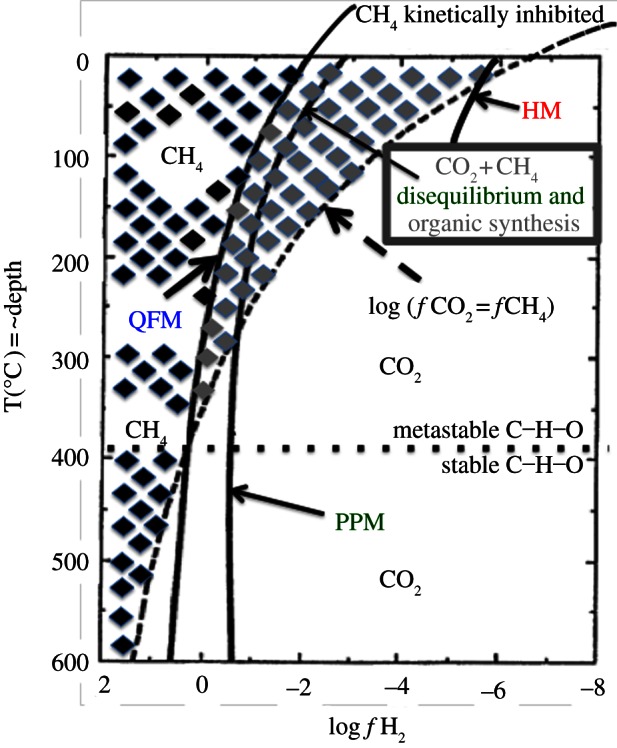 Figure 1.