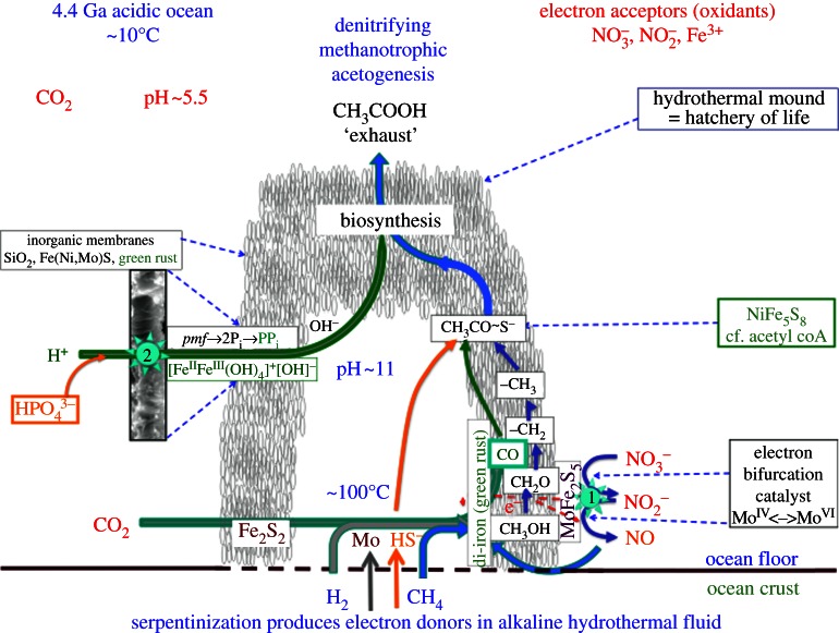 Figure 4.