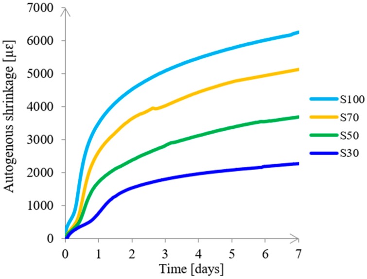 Figure 17