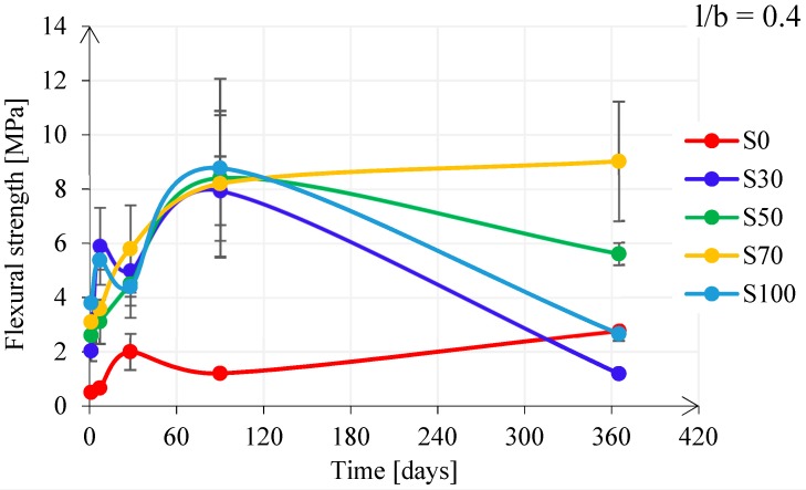 Figure 14