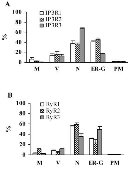 Fig. (6)