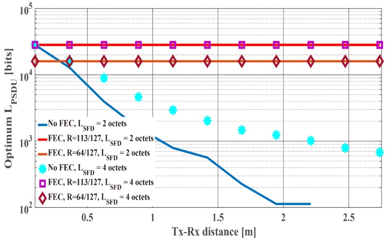 Figure 23