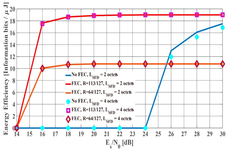 Figure 22