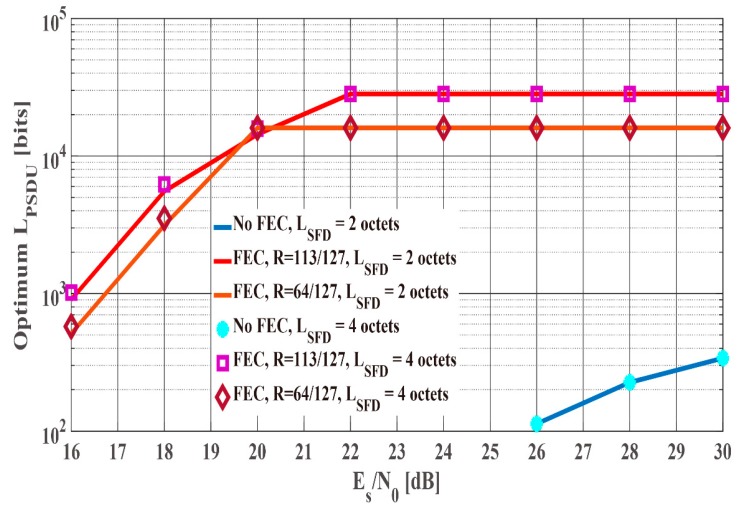 Figure 21