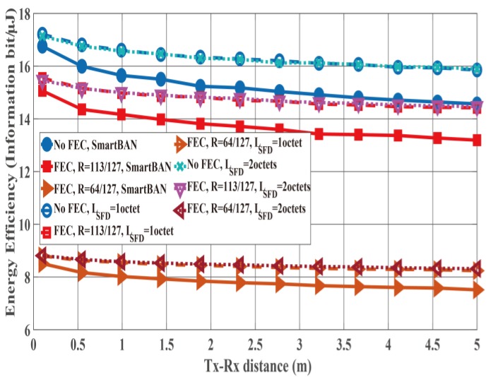 Figure 17