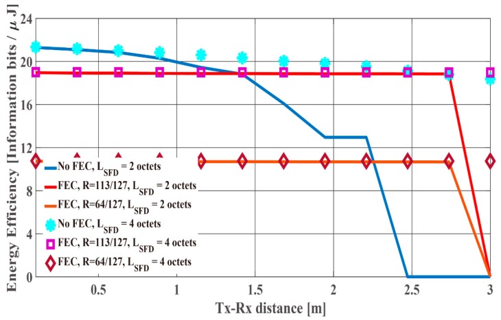 Figure 24