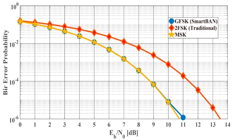 Figure 20