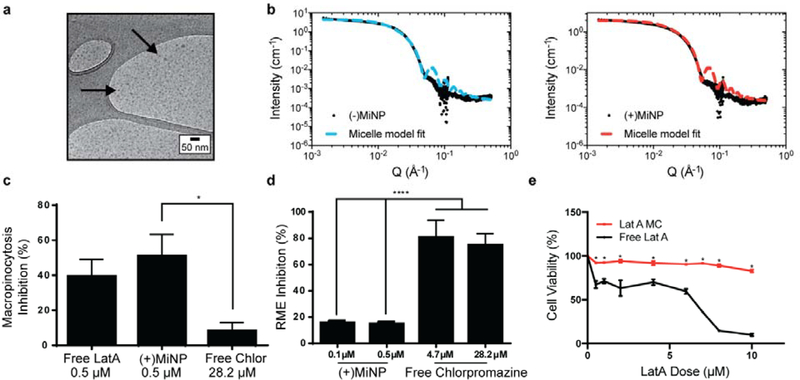 Figure 2: