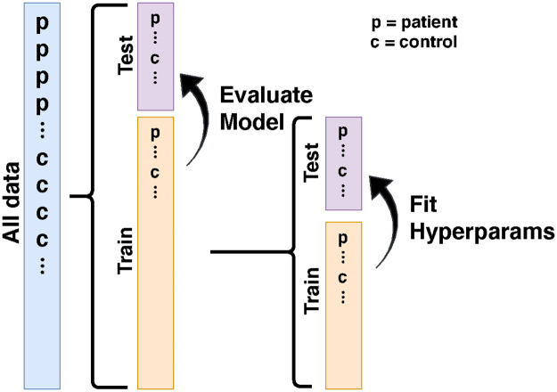 Fig 5